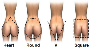 graphic depicting butt shapes--"heart", "round", "v", "square"